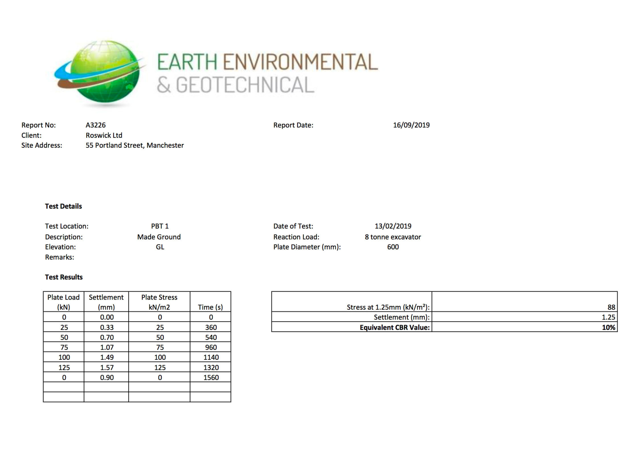 Example of a Plate Bearing Test Report (or Plate Loading Test)